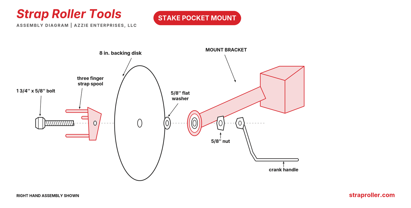 Exploded diagram of the Strap Roller Stake Pocket Mount: bolt, three finger strap spool, 8 inch backing disk, flat washer, mount bracket, nut and crank handle