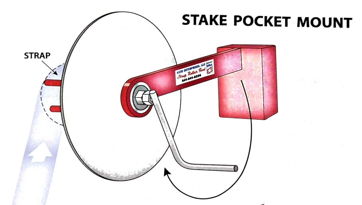 Illustration of the assembled Stake Pocket Mount Strap Roller with the strap path and the handle rotation arrow